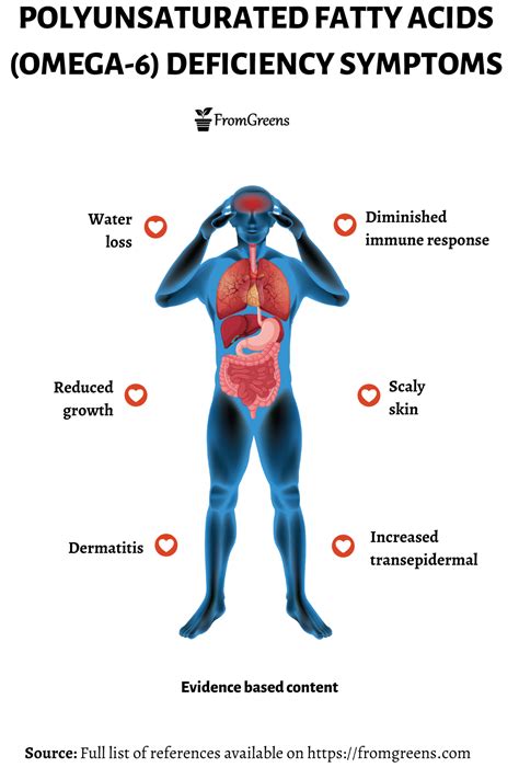 omega-6 deficiency symptoms|why are omega 6 bad.